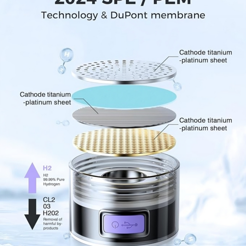 Hydro Blast Hydro Ionizer Water Bottle